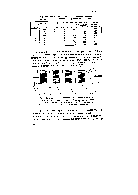 Схема опытного пластинчато-каталитического реактора