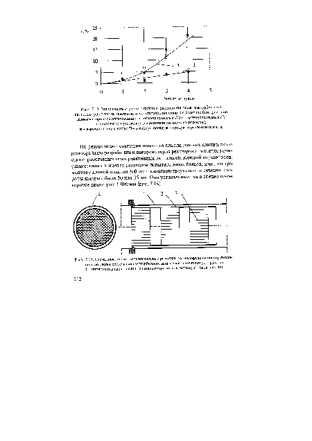 Зависимость степени очистки отработавших газов газотурбинного двигателя (х) от числа пластинчато-каталитических секций в реакторе (построена по данным сторонней организации) по легкоокисляемым (I) и трудноокисляемым (2) примесям
