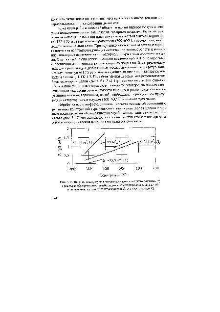 Влияние температуры и поверхности катализаторного покрытия (5) в реакторах обезвреживания отработавших газов газотурбинных двигателей на степень очистки газа (Z)от углеводородов (I) и оксида углерода (2)