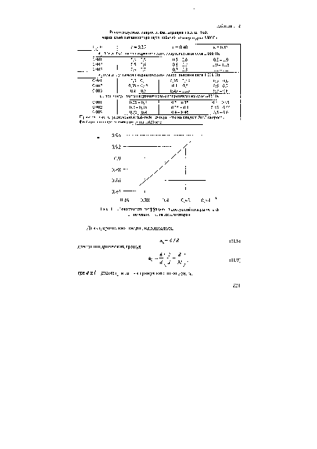 П.1. Зависимость коэффициента доступной поверхности (р от порозности слоя катализатора £