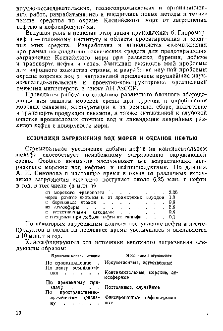 По некоторым зарубежным данным поступление нефти и нефтепродуктов в океан за последнее время увеличилось и оценивается в 10 млн. т в год.