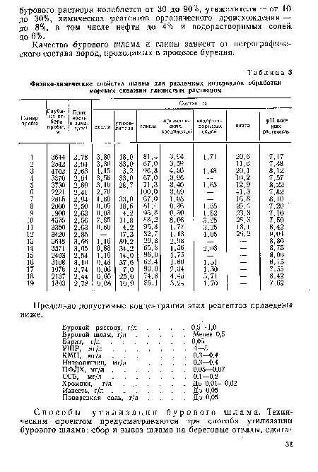 Предельно допустимые концентрации этих реагентов приведены ниже.