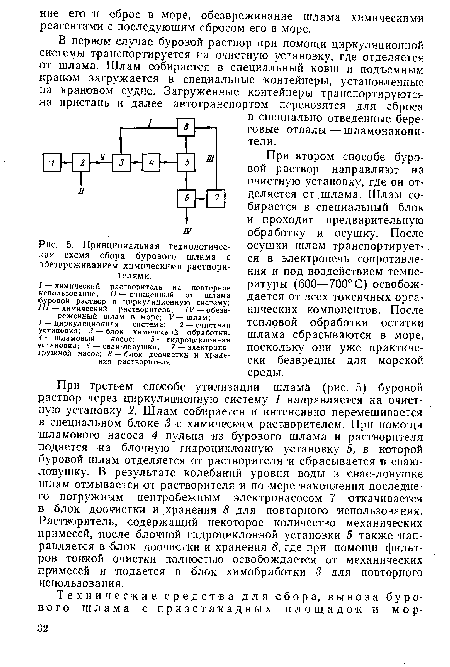 Принципиальная технологическая схема сбора бурового шлама с обезвреживанием химическими растворителями.