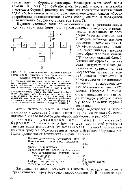 Принципиальная технологическая схема сбора, очистки и повторного использования буровых сточных вод.