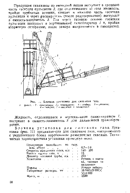 Блочная установка для сжигания газа.