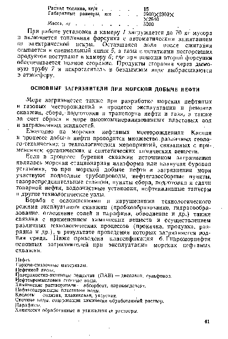 Нефтесодержащие пластовые воды.