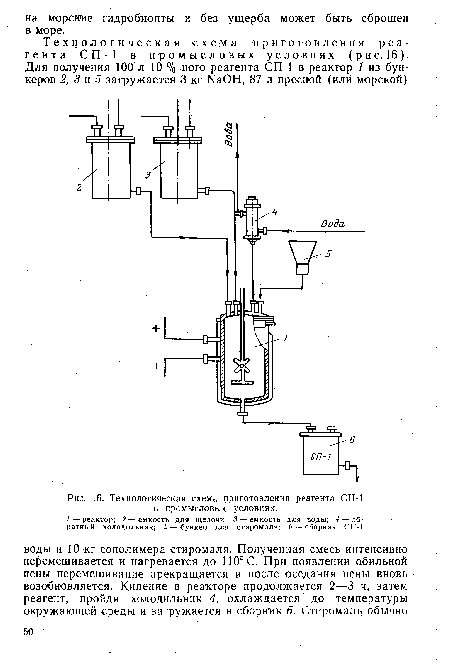 Технологическая схема приготовления реагента СП-1 в промысловых условиях.