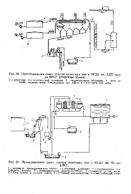 Принципиальная схема очистки пластовых вод в НГДУ им. 50 лет