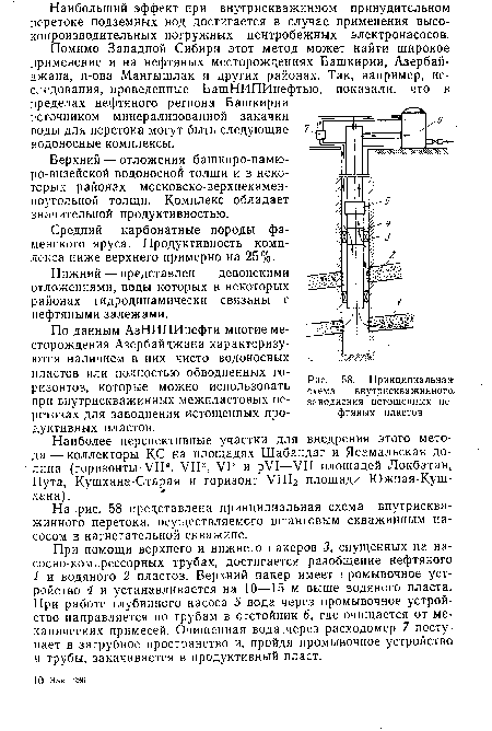 Принципиальна» схема внутрискважинного, заводнения истощенных нефтяных пластов