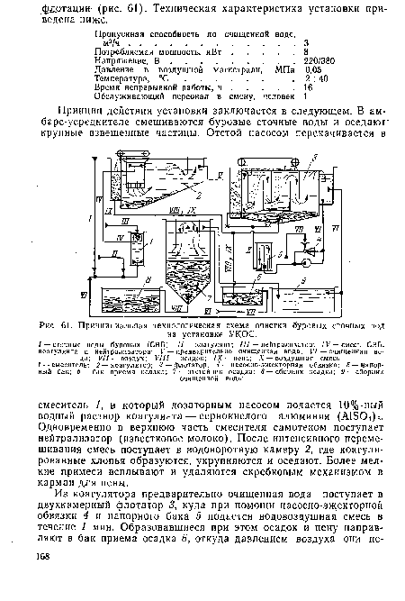 Принципиальная технологическая схема очистки буровых сточных вод