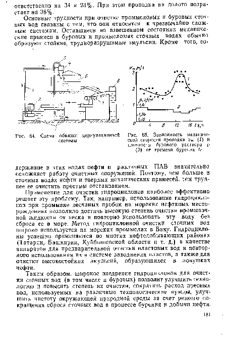 Схема обвязки циркуляционной 