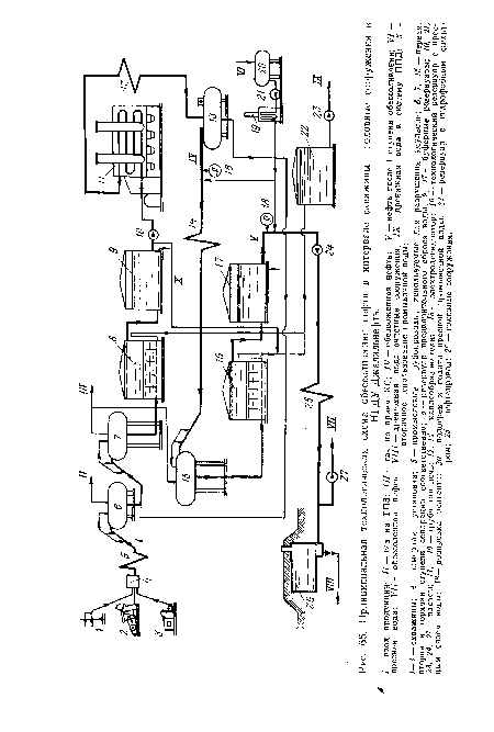 Принципиальная технологическая схема обессолива ния нефти в интервале скважины — головные сооружения в