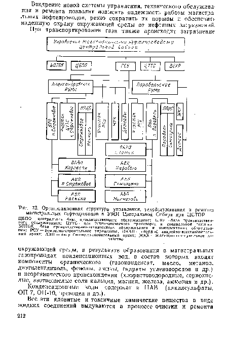 Организационная структура управления, техобслуживания и ремонта магистральных нефтепроводов в УМН Центральной Сибири при ЦСТОР.