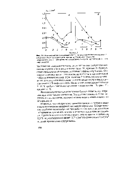 Влияние железосодержащей пасты на среднюю плотность керамзита