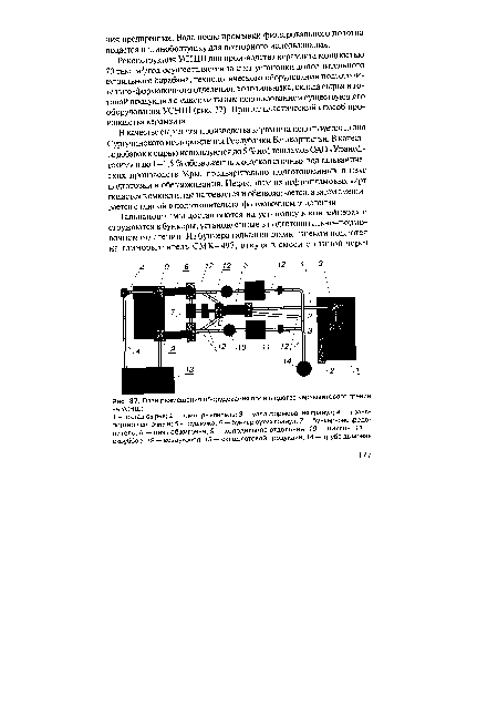 План размещения оборудования производства керамзитового гравия на УСНШ