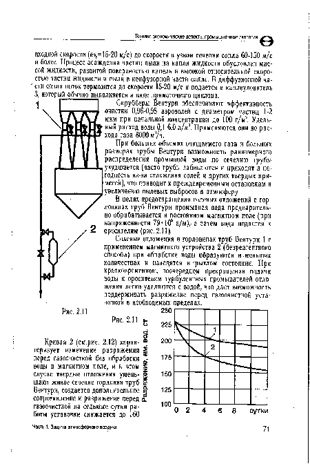 Кривая 2 (см.рис. 2.12) характеризует изменение разряжения перед газоочисткой без обработки воды в магнитном поле, и в этом случае твердые отложения уменьшают живое сечение горловин труб Вентури, создается дополнительное сопротивление и разряжение перед газоочисткой на седьмые сутки работы установки снижается до 160