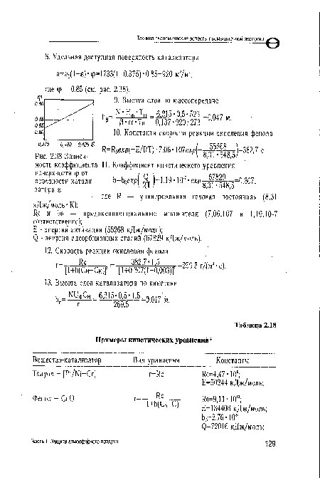 Зависимость коэффициента II. Коэффициент кинетического уравнения поверхности ф от порозности катализатора е.