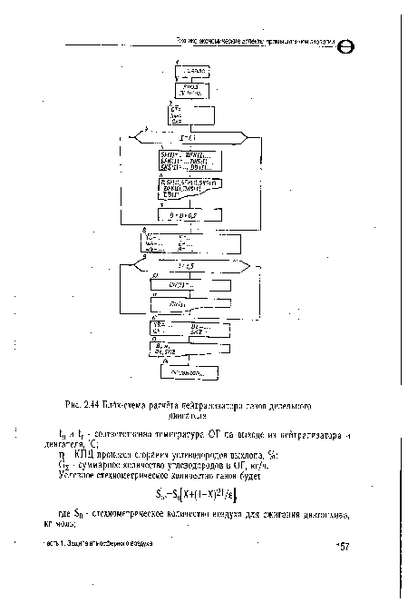 Блйк-схема расчёта нейтрализатора газов дизельного двигателя
