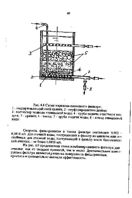 Схема каркасно-насыпного фильтра;