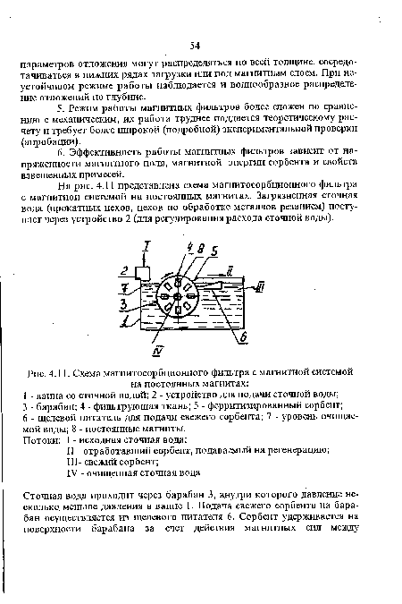 Схема магнитосорбционного фильтра с магнитной системой на постоянных магнитах