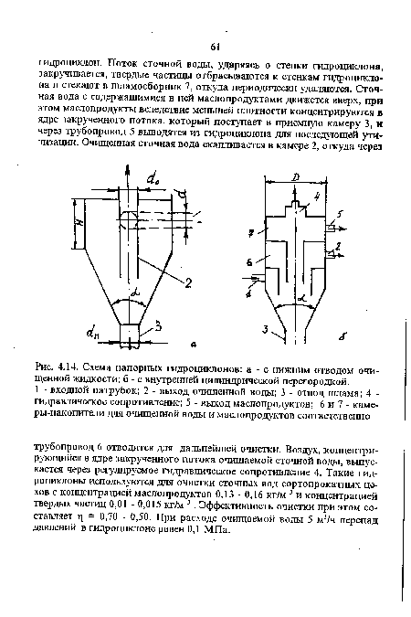 Схема напорных гидроциклонов