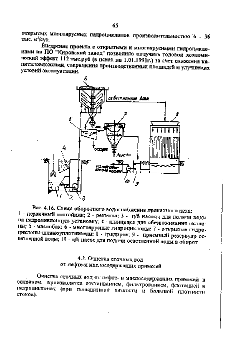 Схема оборотного водоснабжения прокатного цеха