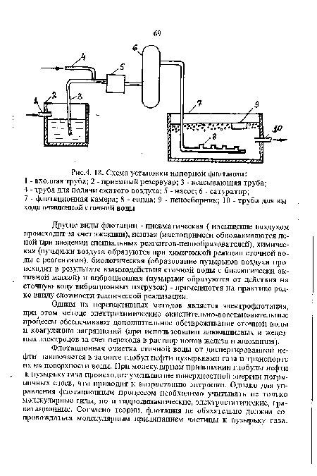 Схема установки напорной флотации