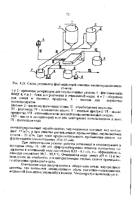 Схема установки флотационной очистки маслоэмульсионных