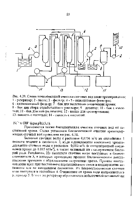 Схема ионообменной очистки сточных вод ванн хромирования