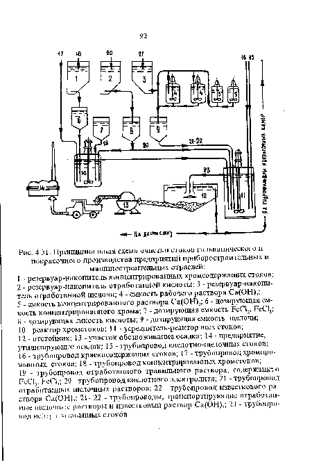 Принципиальная схема очистки С1 окон 1 ¿ыьванического и покрасочного производства предприятий приборостроительных и машиностроительных отраслей