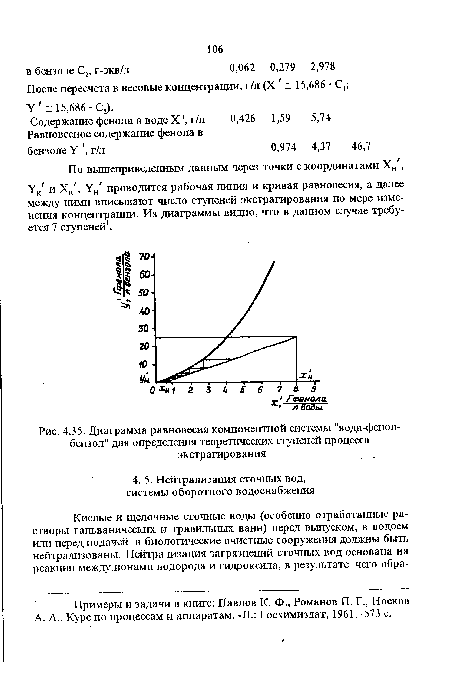 Диаграмма равновесия компонентной системы "вода-фенол-бензол" для определения теоретических ступеней процесса экстрагирования