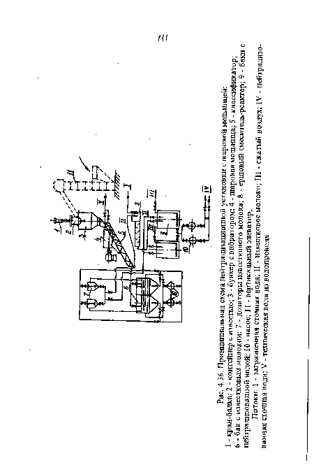 Принципиальная схема нейтрализационной установки с шаровой мельницей