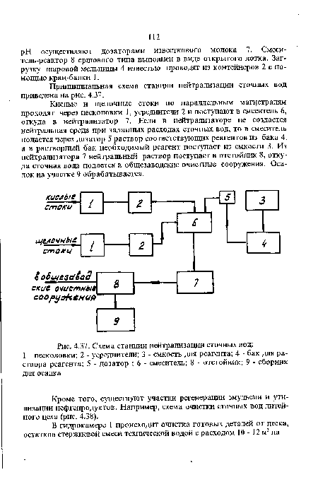 Схема станции нейтрализации сточных вод