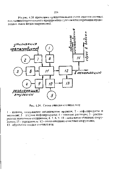 Схема очистки сточных вод