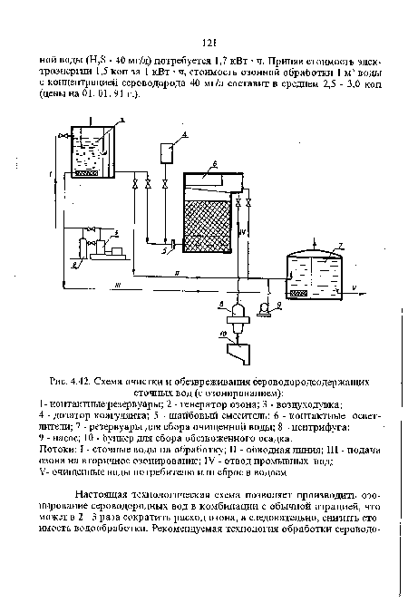 Схема очистки и обезвреживания сероводородсодержащих сточных вод (с озонированием)