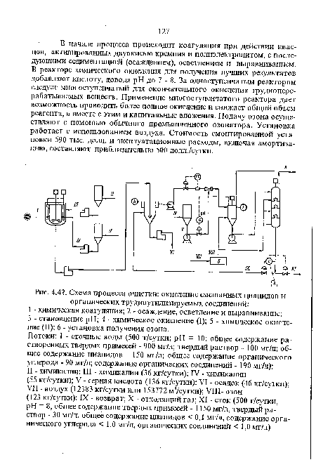 Схема процесса очистки