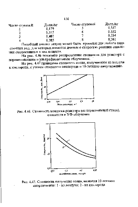 Стоимость монтажа реактора (из нержавеющей стали), смесителя и УФ облучения