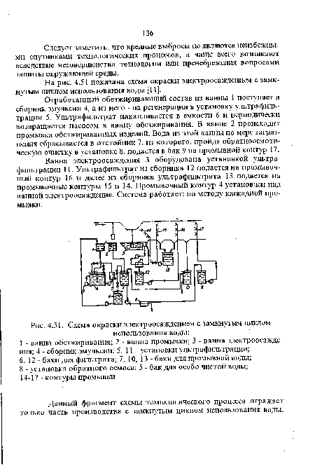 Схема окраски электр о осаждением с замкнутым циклом использования воды