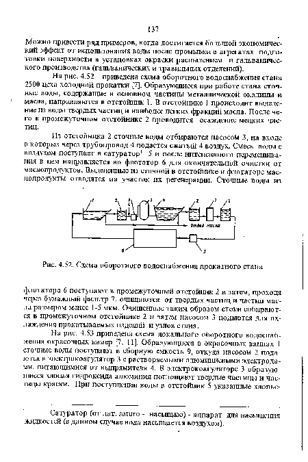 Схема оборотного водоснабжения прокатного стана