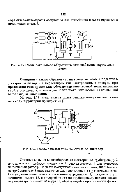 Схема локального оборотного водоснабжения окрасочных