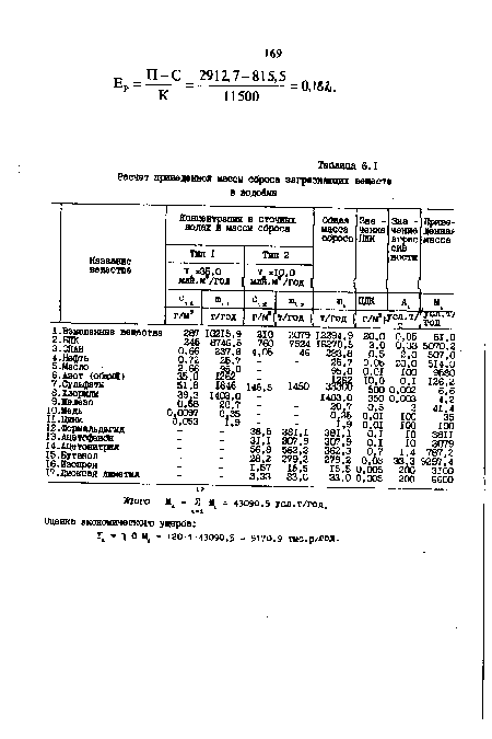 Итого « 2 = 43090,5 уел.т/год.