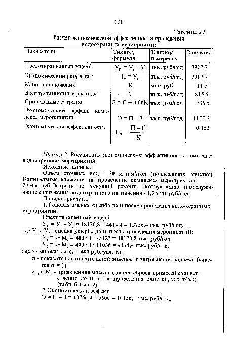 Пример 2. Рассчитать экономическую эффективность комплекса водоохранных мероприятий.