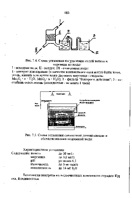 Схема установки совместной деманганации и обезжелезивания подземной воды