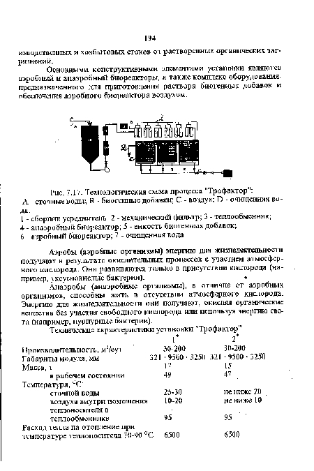 А - сточные воды; В - биогенные добавки; С - воздух; Б - очищенная вода.