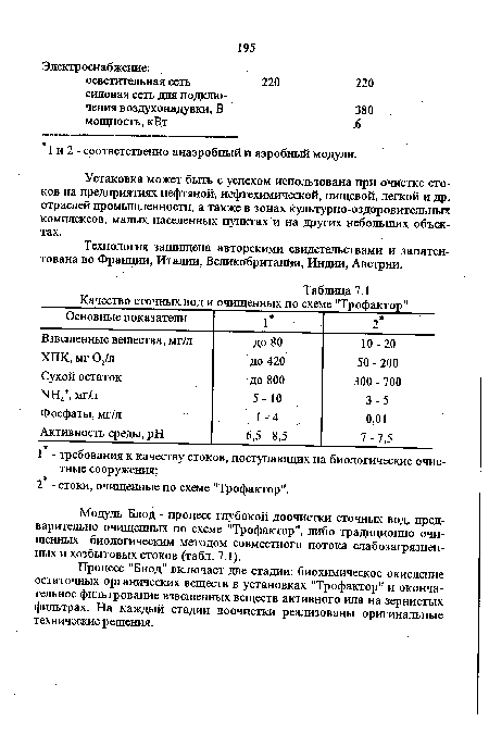 Устаковка может быть с успехом использована при очистке стоков на предприятиях нефтяной, нефтехимической, пищевой, легкой и др. отраслей промышленности, а также в зонах культурно-оздоровительных комплексов, малых населенных пунктах и на других небольших объектах.