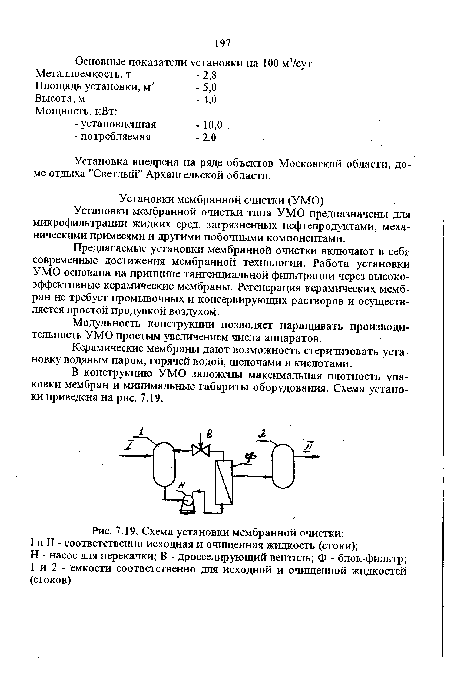 Схема установки мембранной очистки