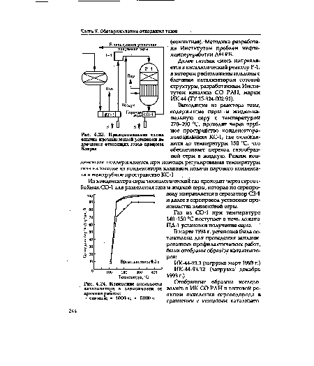 Принципиальная схема опытно-промышленной установки по доочистке отходящих газов процесса Клауса