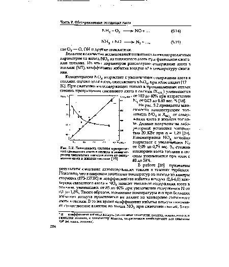 Зависимость степени превращения связанного азота в оксиды и концентрации топливных оксидов азота от содержания азота в жидком топливе [19]