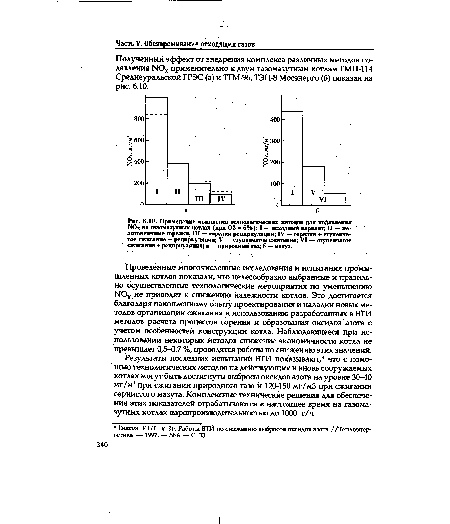Применение комплекса технологических методов для подавления 1ЧОх на гааомазутных котлах (при 02 = 6%)