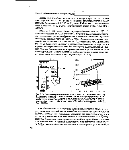 Трехстуленчатое сжигание на котле ТПП-312, а — топка котла ТПП-312